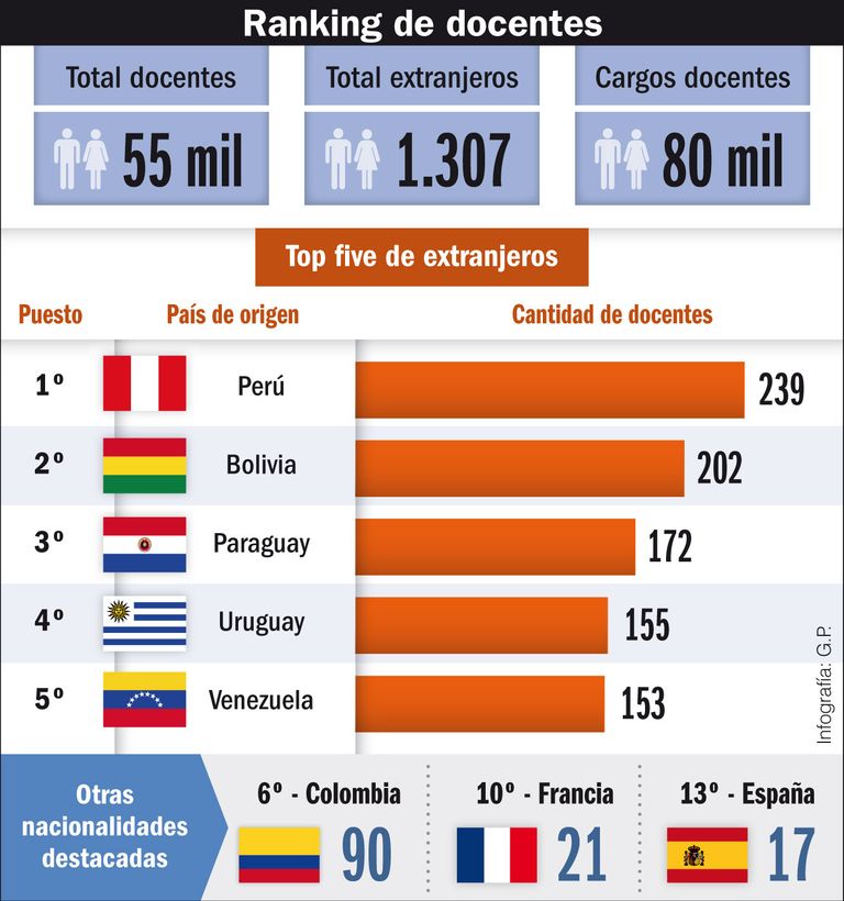 docentes extranjeros infografia 20200208