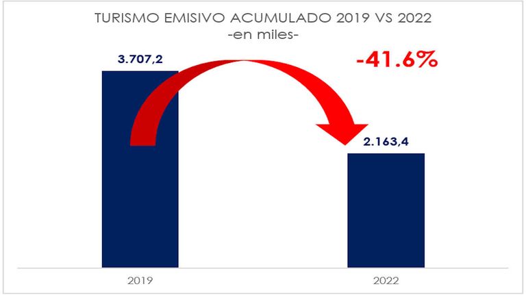 Pasajes aéreos y turismo 20230206