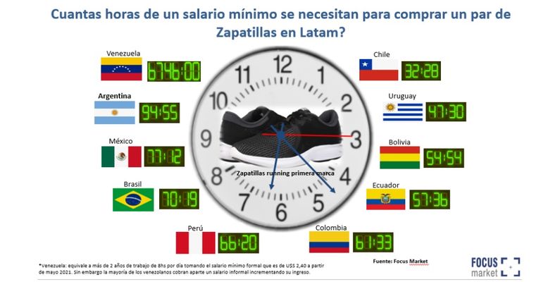 Relación salario- precio indumentaria