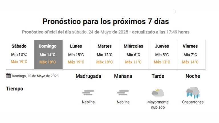 Clima