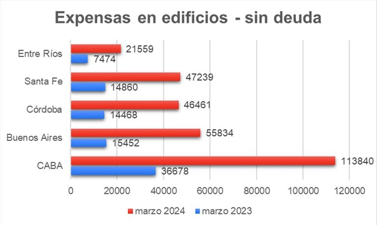 EXPENSAS