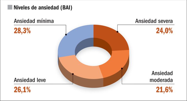 Radiografía psicológica de los pacientes recuperados de Covid-19.