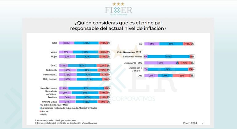 Encuesta consultora Fixer
