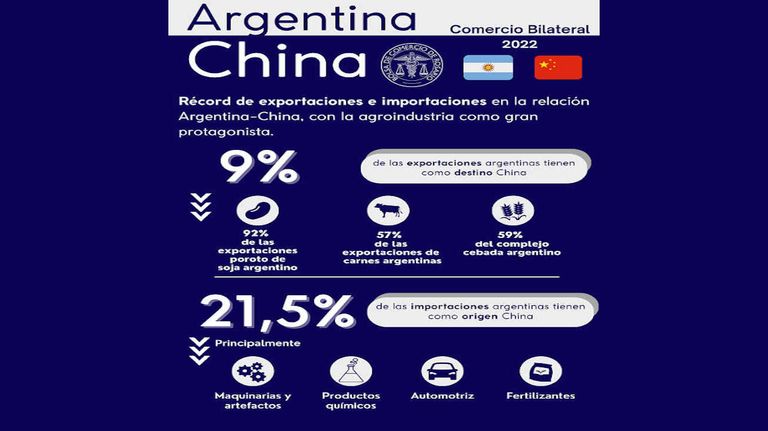 Bolsa de Comercio de Rosario Grafico 20230705