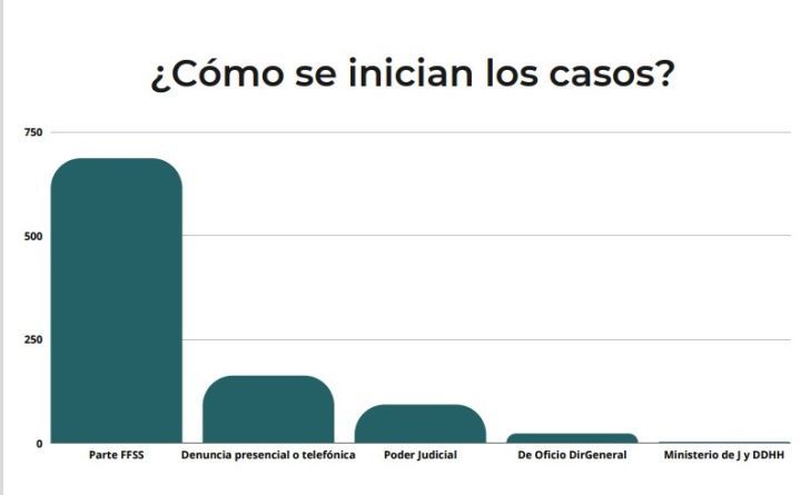Quien denuncia