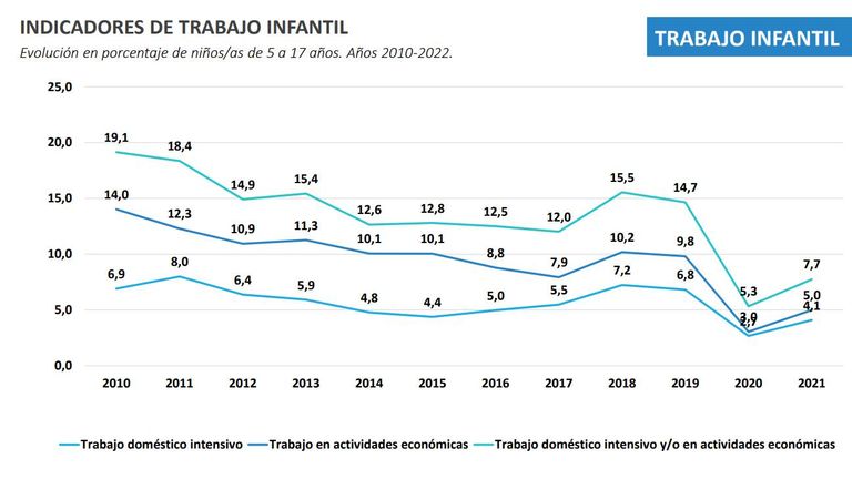 Trabajo Infantil