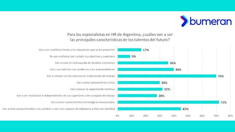 Recursos Humanos