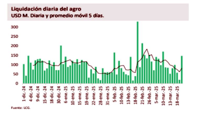 Liquidación Agro 20250327