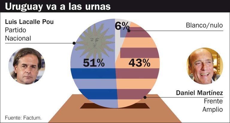Uruguay va a las urnas