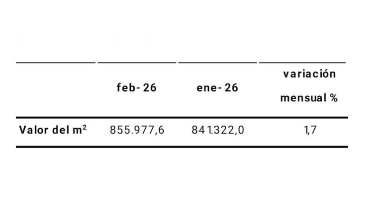 Variación mensual por Capítulos