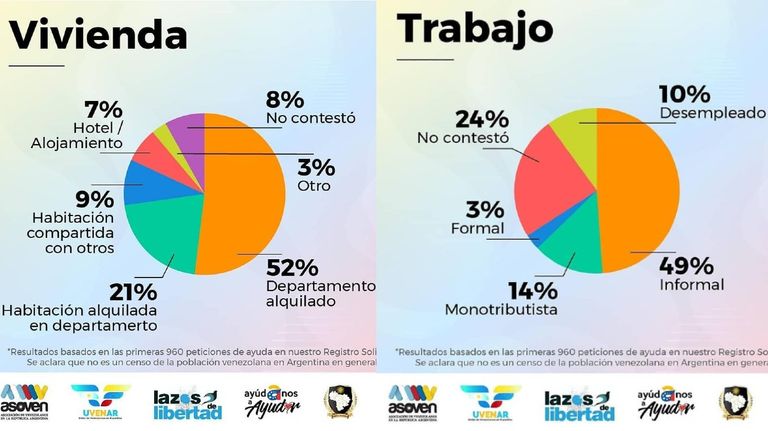 venezolanos observador redes ayuda 20201219