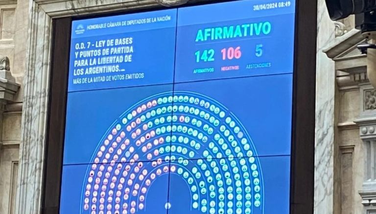 Se aprobó en general la Ley Bases 20240430