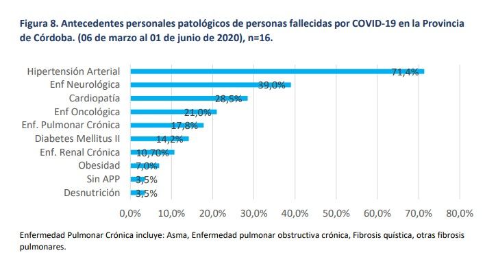 Grafico Antecedentes