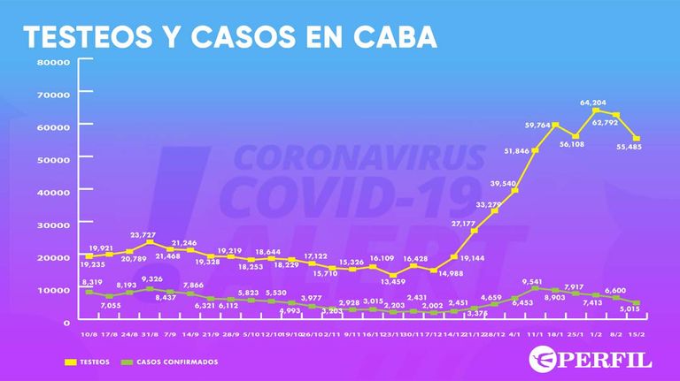 Testeos en CABA-20210217