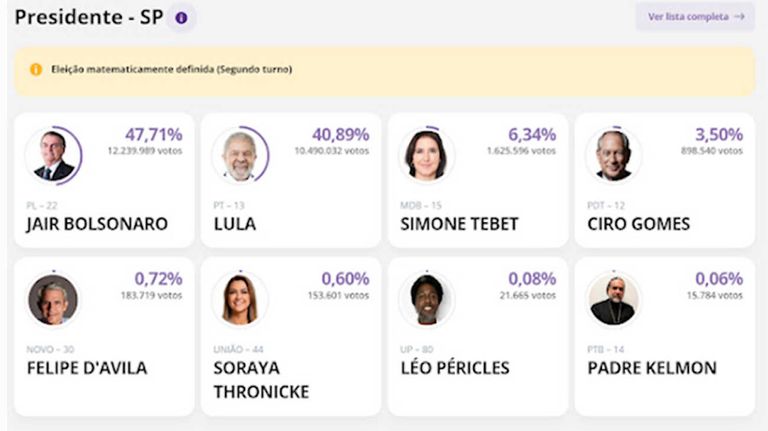 Bolsonaro y Milei 20230908