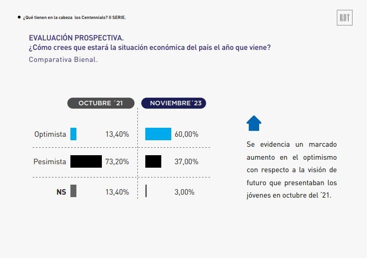 Encuesta RDT Consultores
