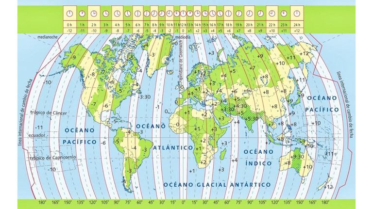 Graficos huso horario 20220406