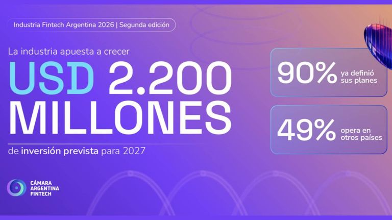 Cuadro Cámara Argentina Fintech