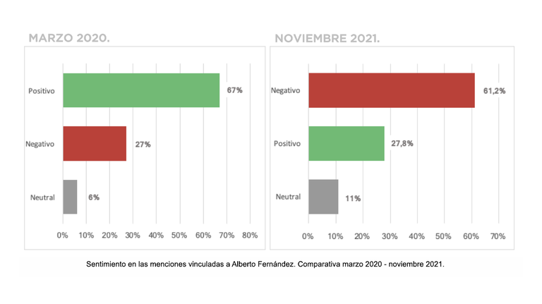 graficos