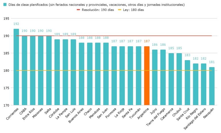 clases. En este informe se detallan los dias planificados en 2024 por cada provincia.