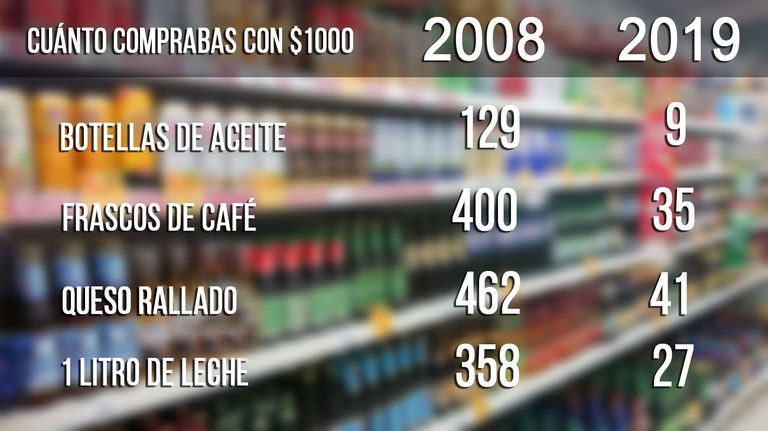 PRODUCTOS COMPARADOS 20190225