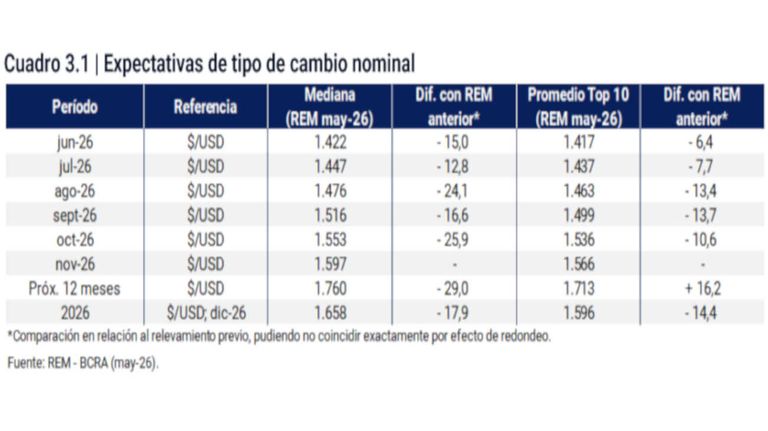Inflación y dólar 04062026