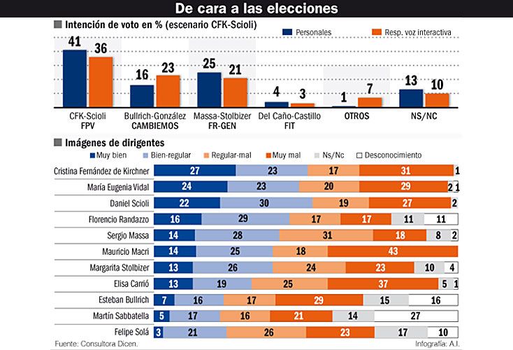No nos vamos a tirar la suerte entre gitanos