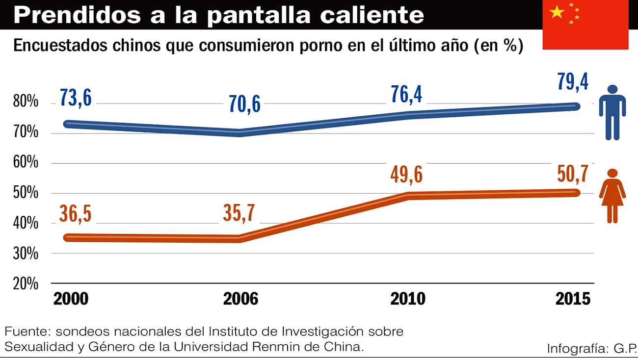 La cruzada antipornografía de China