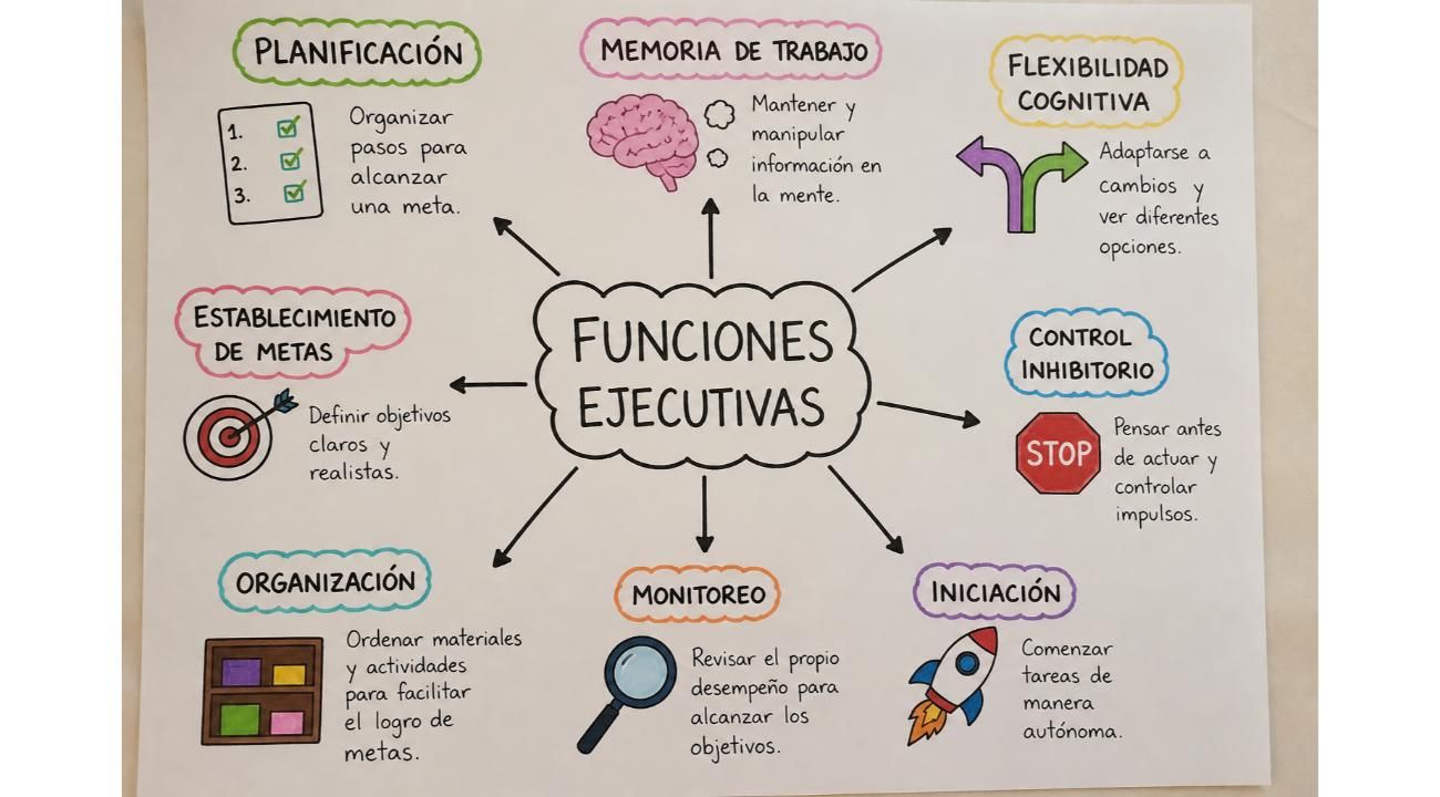 El director de orquesta invisible: las funciones ejecutivas