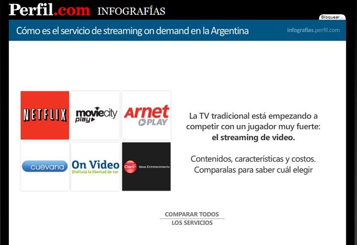 Los servicios para ver TV online en Argentina