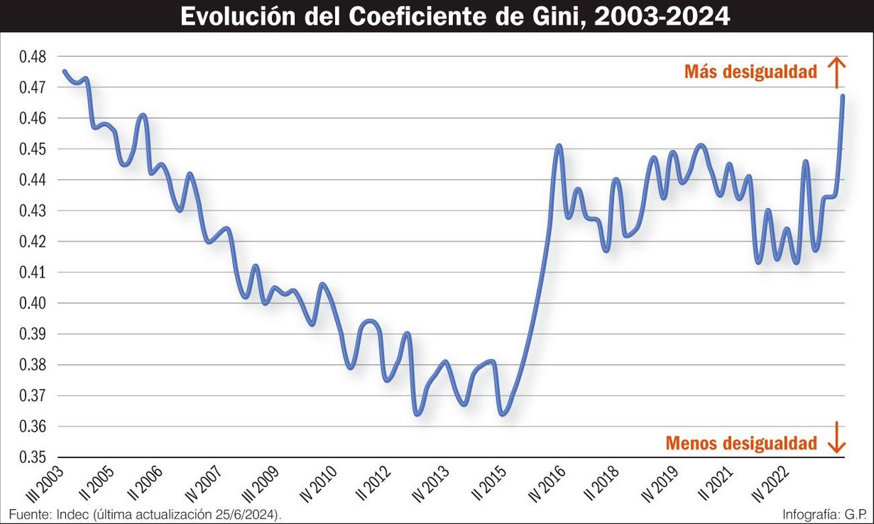 Persecución y distribución