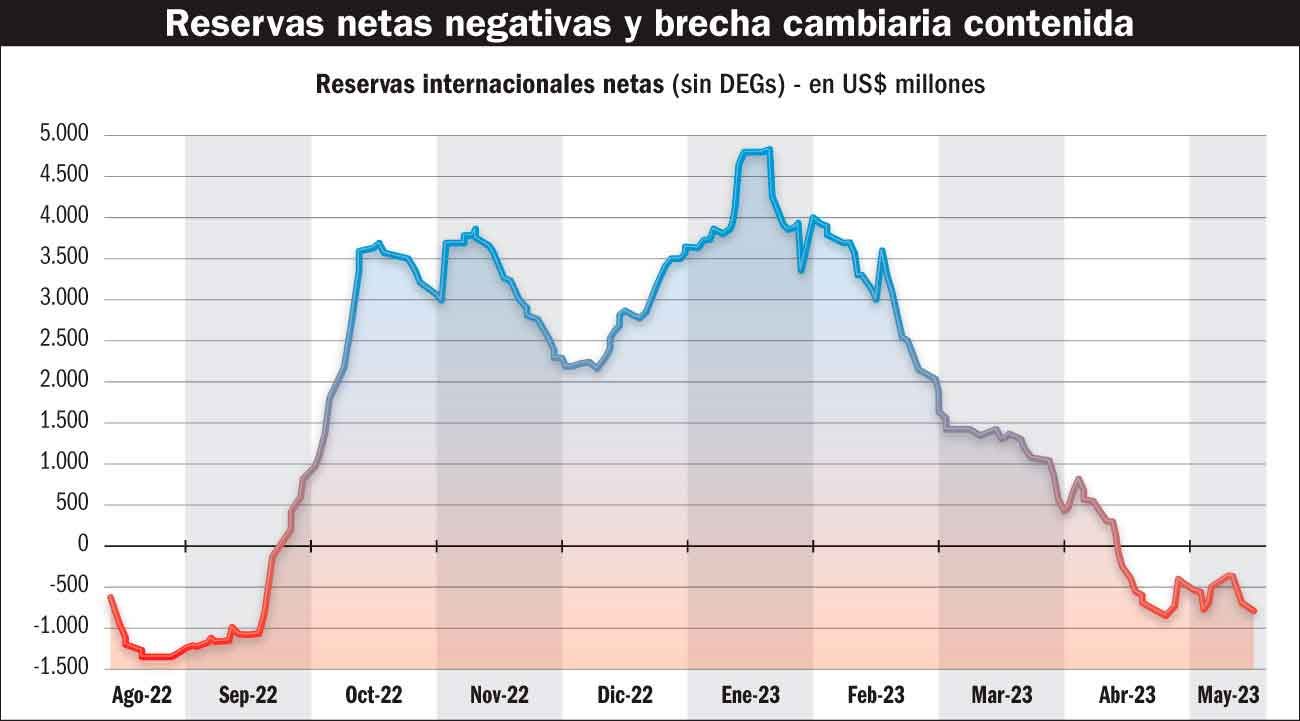 Inflación y reservas raquíticas: los ejes de la próxima semana