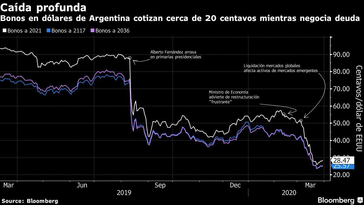 JPMorgan y Ashmore se enfrentan en apuestas sobre emergentes