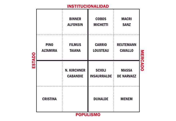 Imaginario ideológico