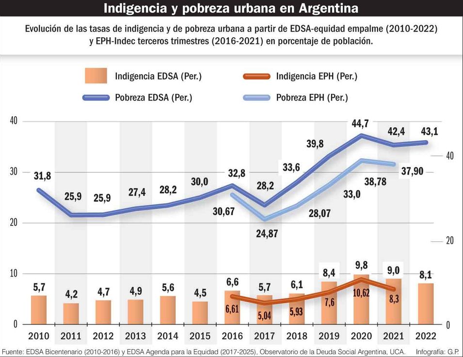 Argentina: un modelo de desarrollo fallido