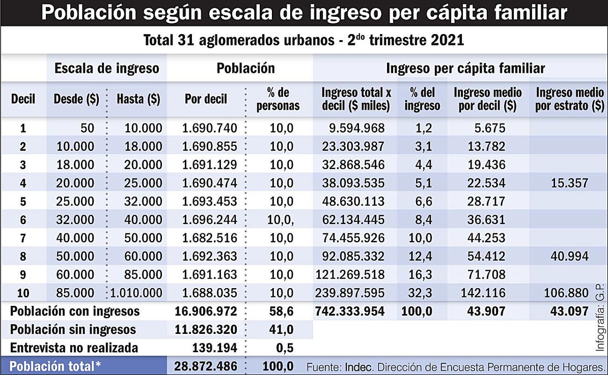 Cumplir el mandato