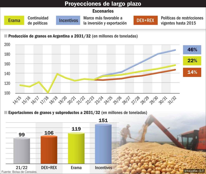 Con las metas en “verde”, Massa busca más dólares y apuesta todo para el 2023