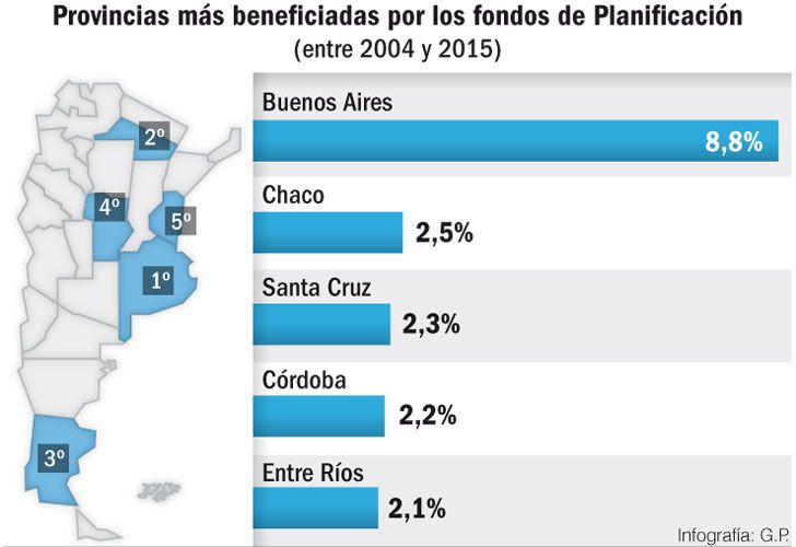 El ranking de De Vido reflejó apenas un tercio de las obras