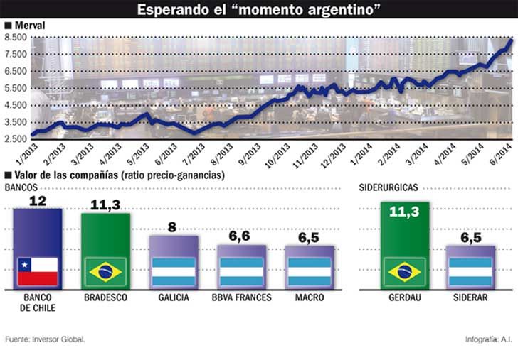 Con los bancos a la cabeza, gurúes ven ‘un país en venta’