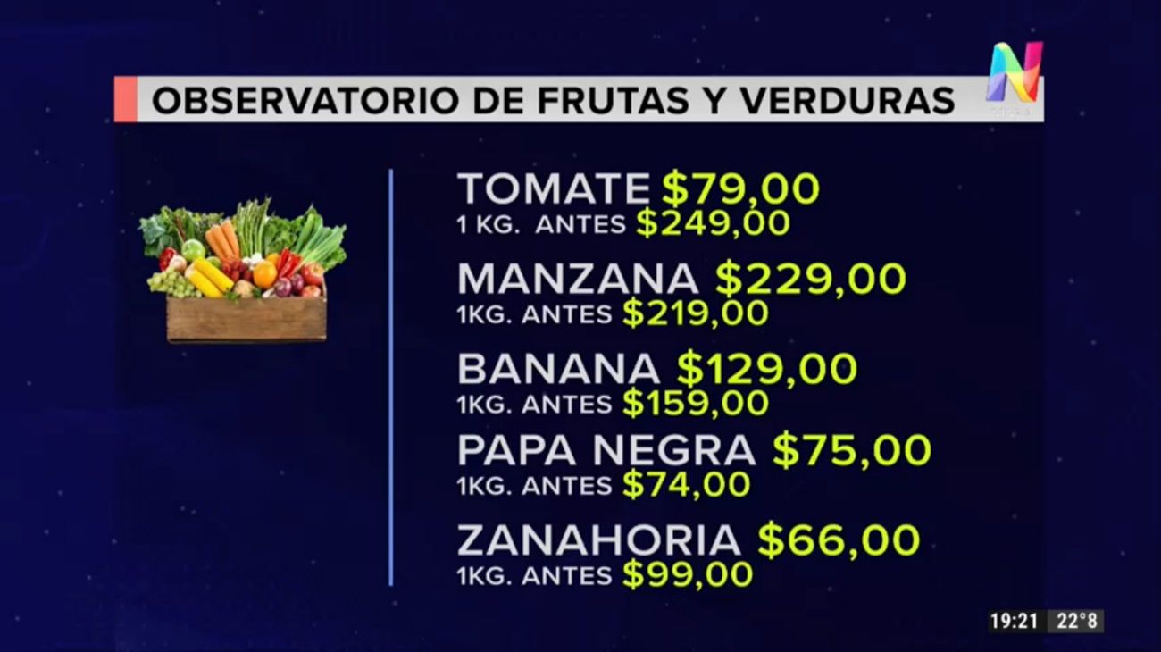 Contra la corriente: Las frutas y las verduras volvieron a bajar en diciembre
