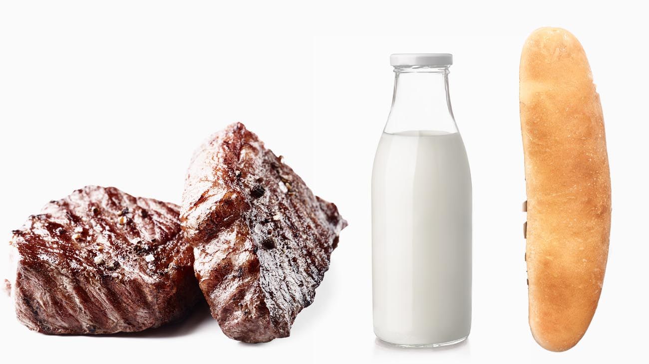 Uno de cada cuatro pesos que se pagan por la carne, leche y pan son impuestos