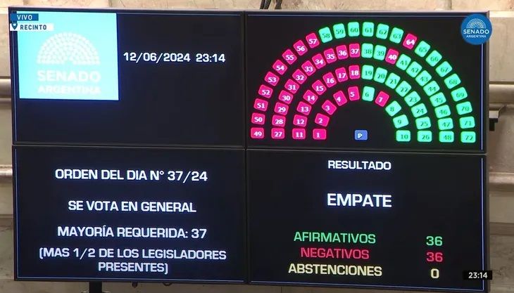 Congreso nacional: una deliberada caja de distorsión