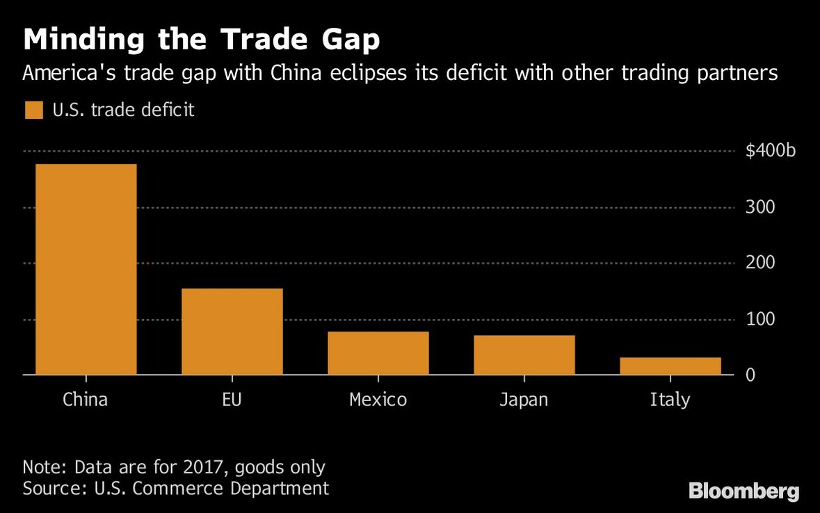 China compraría hasta 7 millones de toneladas de trigo a EE.UU.