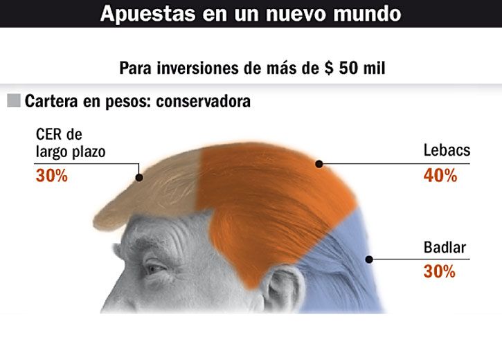 Cómo cuidar los ahorros con Trump en la Casa Blanca