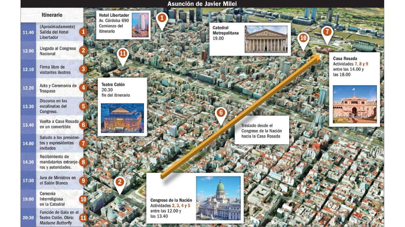 Cronograma, recorrido y actividades de la asunción