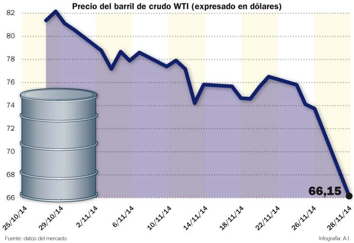 ‘Black Friday’ petrolero: festejo de corto plazo que pega a Vaca Muerta