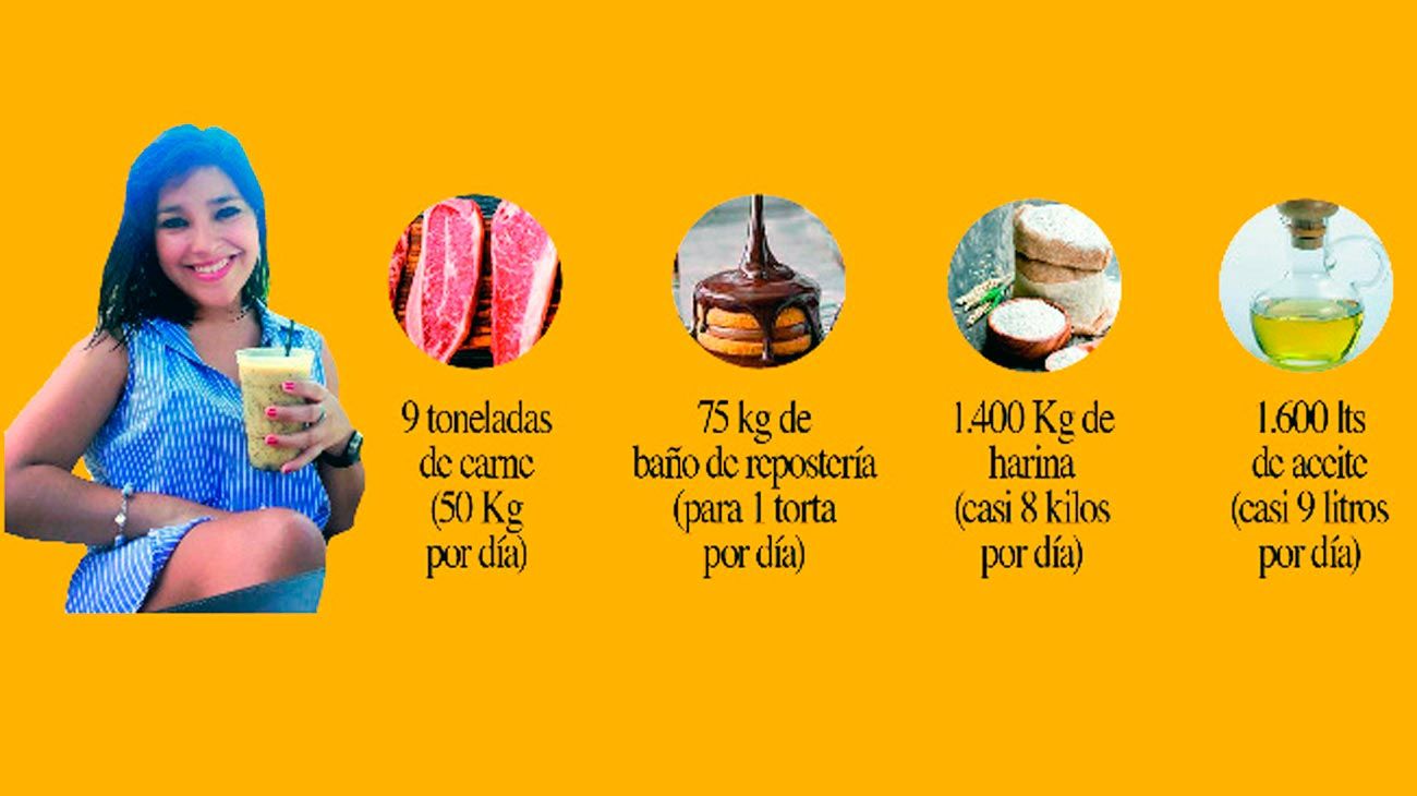 La última licitación de alimentos de Olivos que hizo la amiga de Karina, despedida por Milei