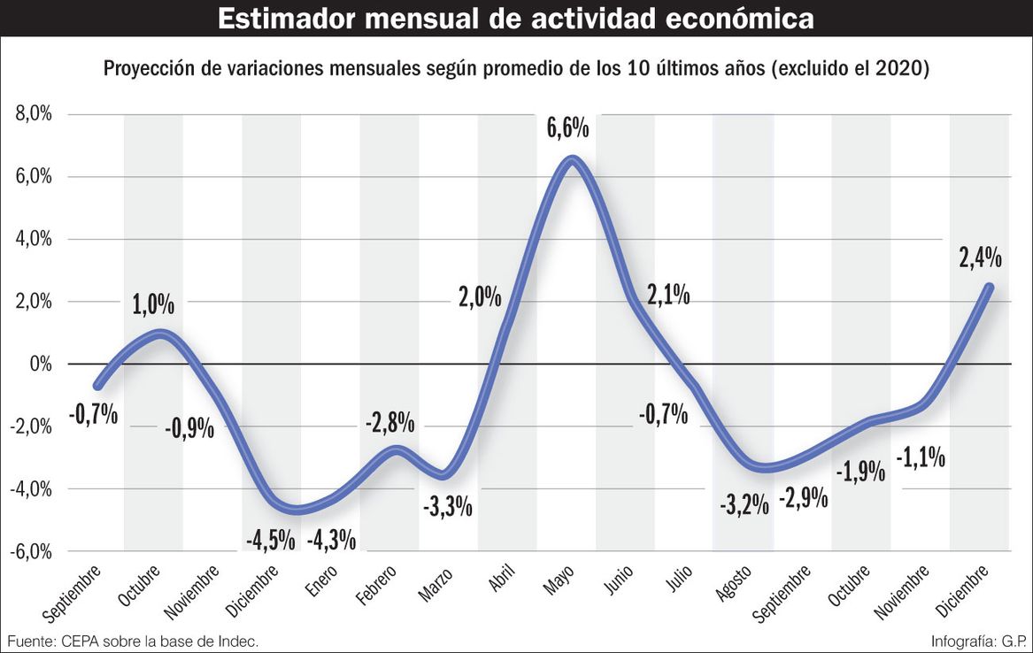 Inflación, cepo, dólar y recuperación en "V": qué esperar del segundo semestre