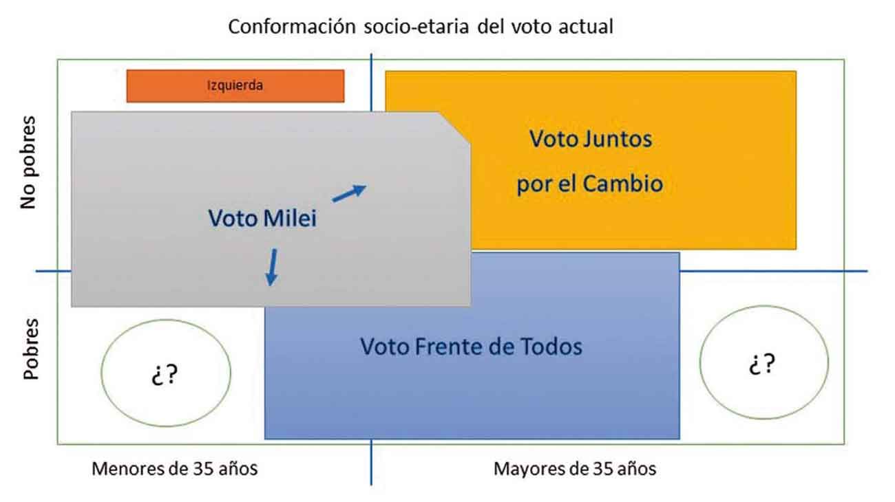 Guerra de posiciones