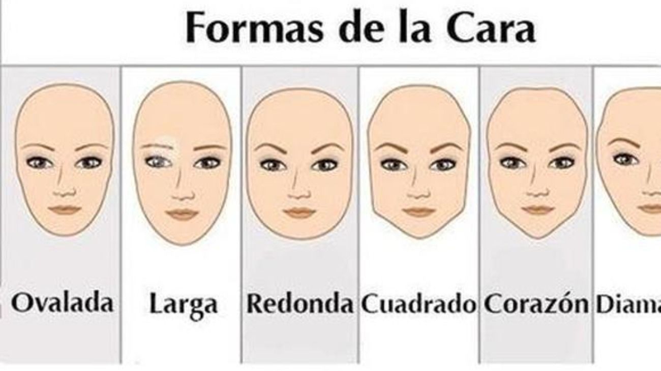 De qué se trata el test viral que permite descubrir los defectos y las virtudes